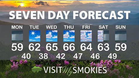 Extended weather forecast for pigeon forge. Things To Know About Extended weather forecast for pigeon forge. 